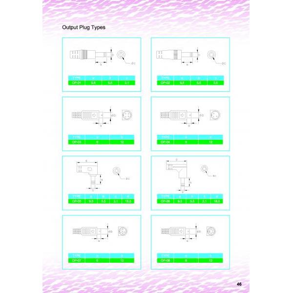 Output Plug Types