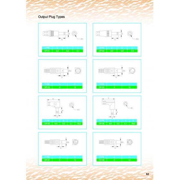 Output Plug Types