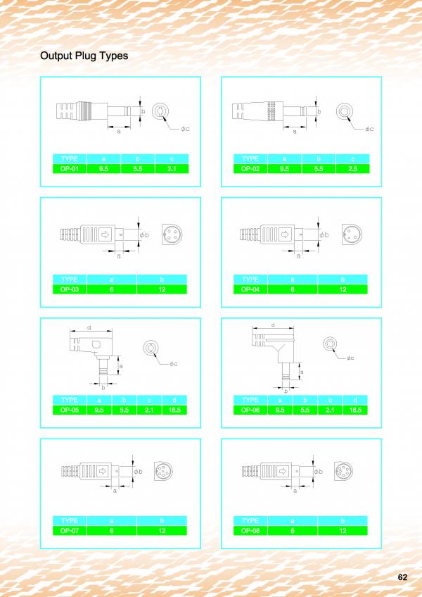 Output Plug Types